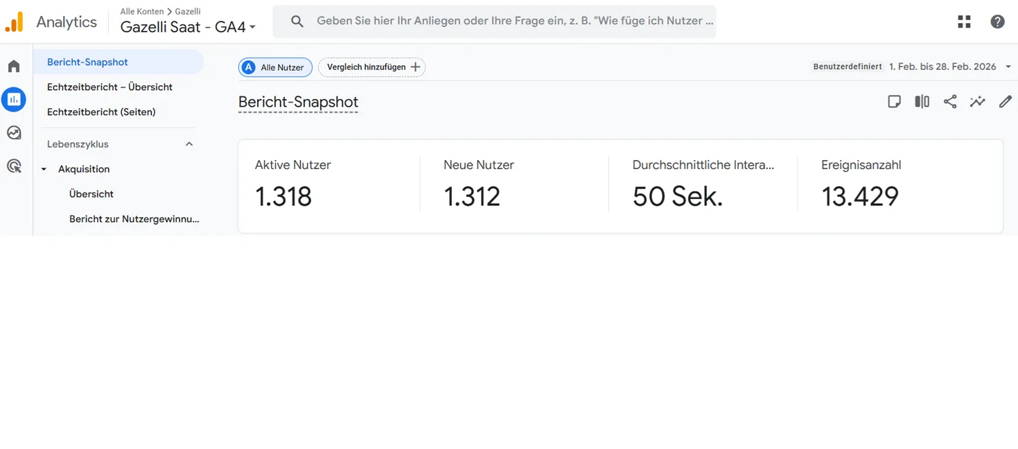 Gazelli Saat GA4 Bericht — 1.318 aktif kullanıcı, 1.312 yeni kullanıcı, Şubat 2026